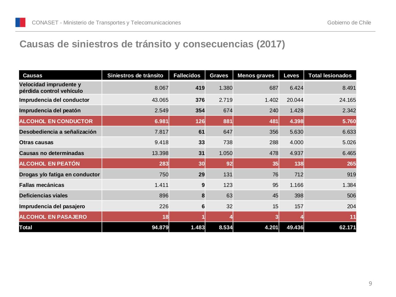 Vista previa del archivo PDF conaset-alcohol-2017.pdf