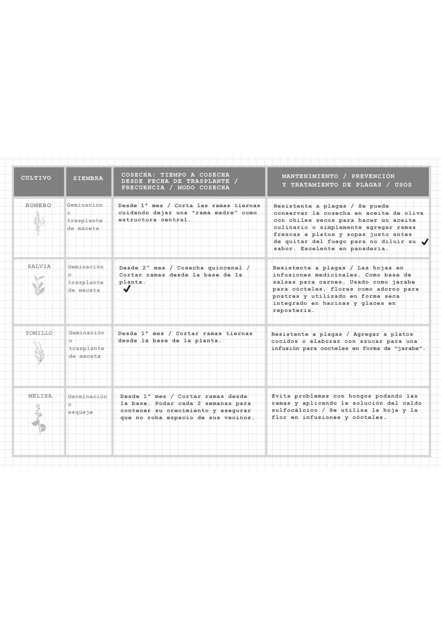 Vista previa del archivo PDF tabla-de-mantenimiento-de-cultivosl.pdf