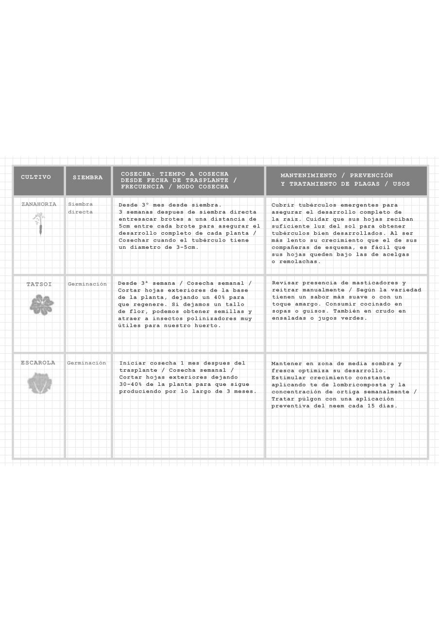 Vista previa del archivo PDF tabla-de-mantenimiento-de-cultivosl.pdf