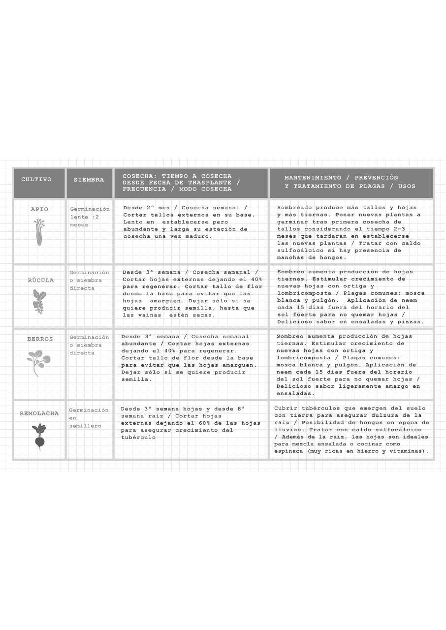 Vista previa del archivo PDF tabla-de-mantenimiento-de-cultivosl.pdf