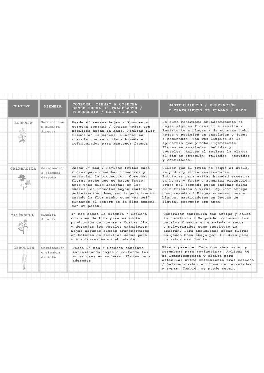 Vista previa del archivo PDF tabla-de-mantenimiento-de-cultivosl.pdf