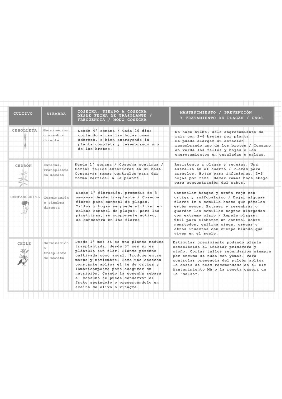 Vista previa del archivo PDF tabla-de-mantenimiento-de-cultivosl.pdf