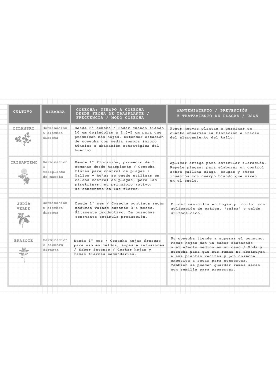 Vista previa del archivo PDF tabla-de-mantenimiento-de-cultivosl.pdf
