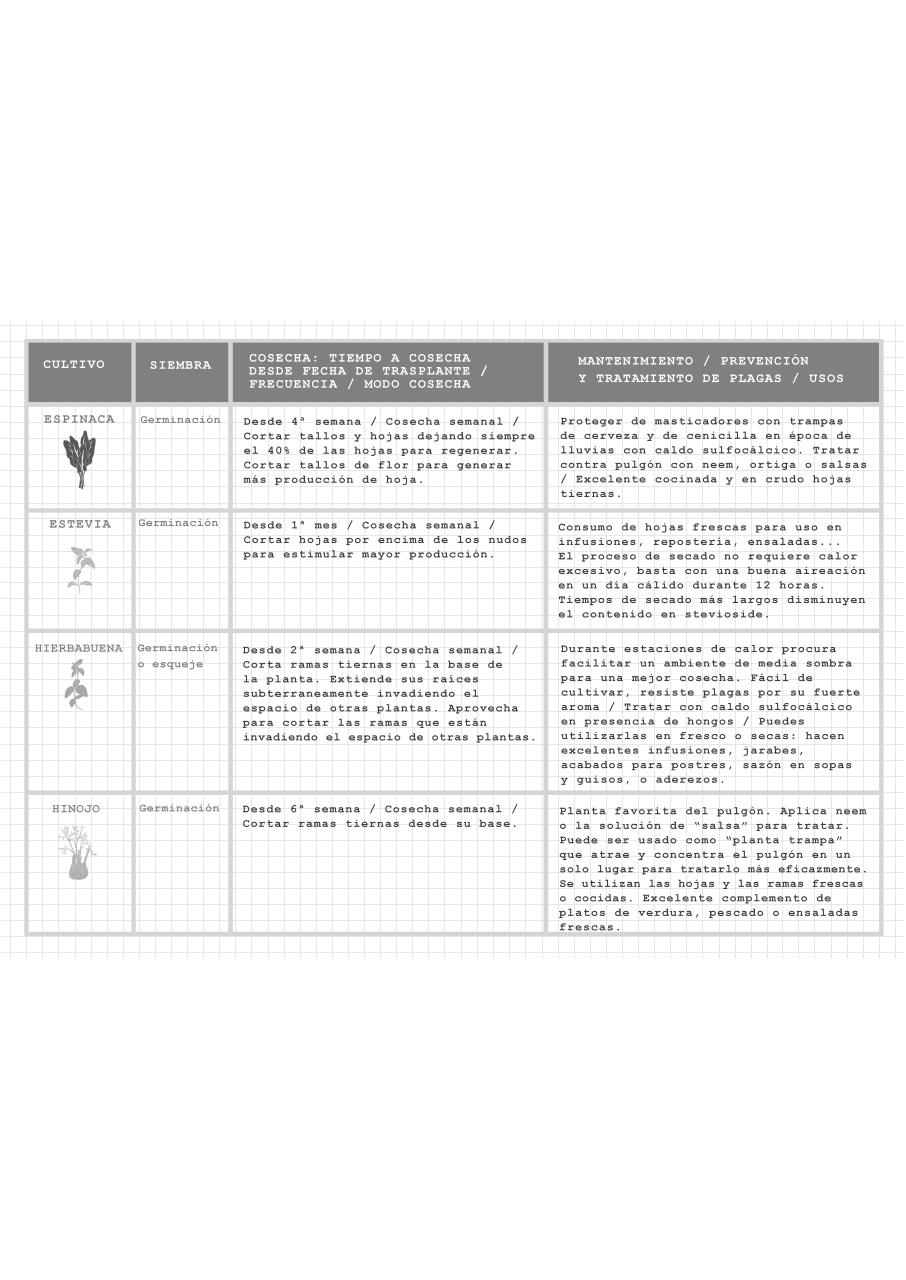 Vista previa del archivo PDF tabla-de-mantenimiento-de-cultivosl.pdf