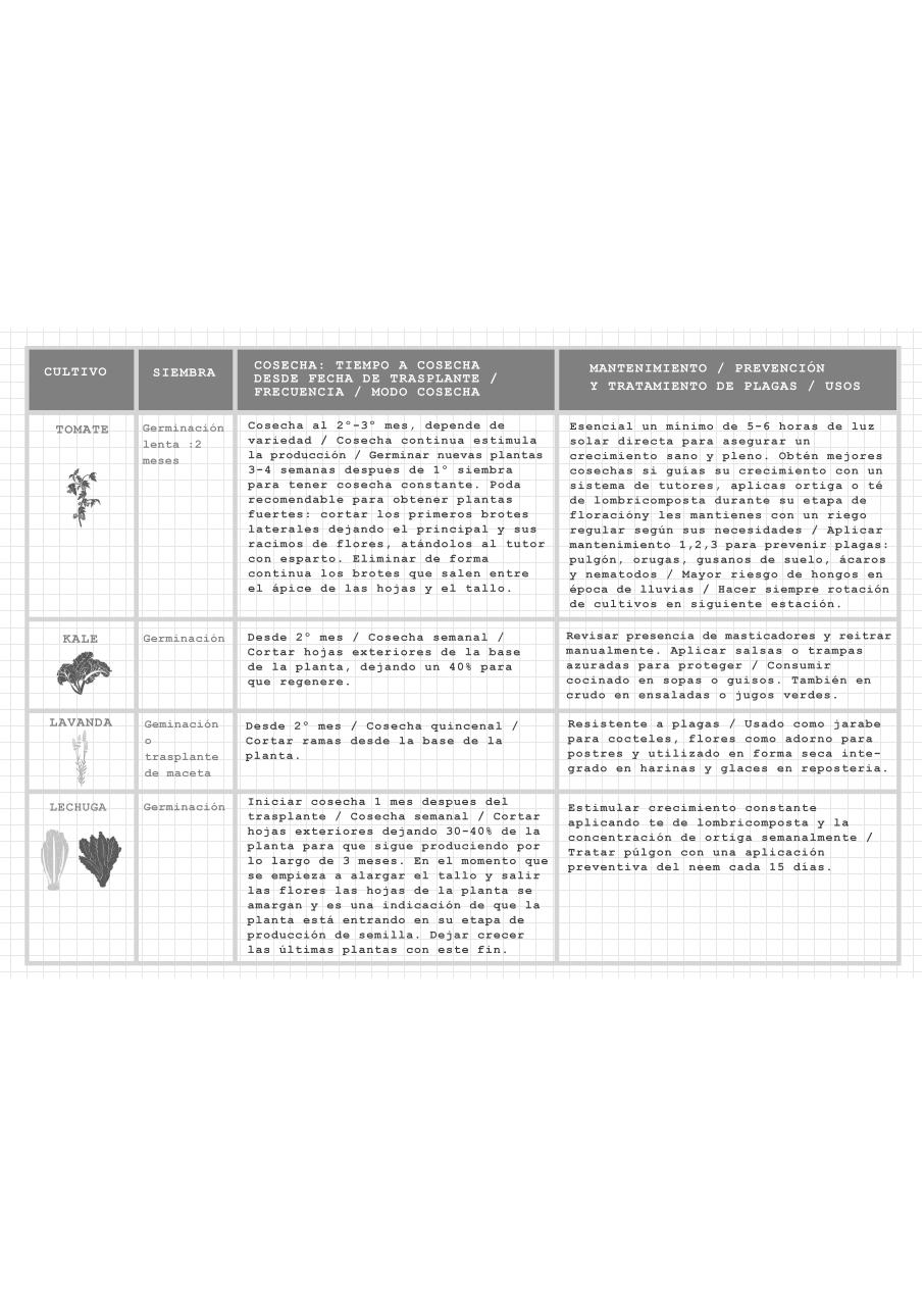 Vista previa del archivo PDF tabla-de-mantenimiento-de-cultivosl.pdf