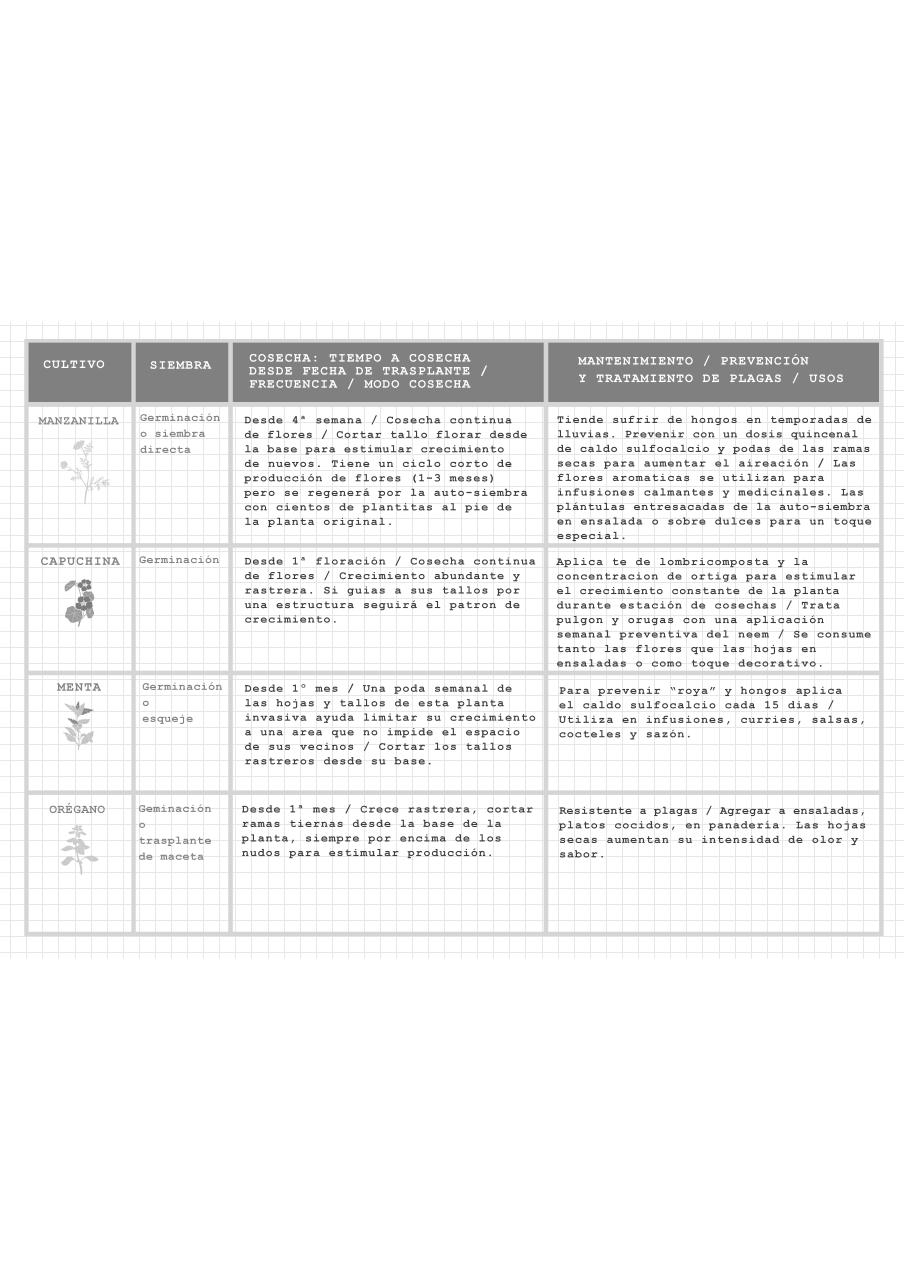 Vista previa del archivo PDF tabla-de-mantenimiento-de-cultivosl.pdf