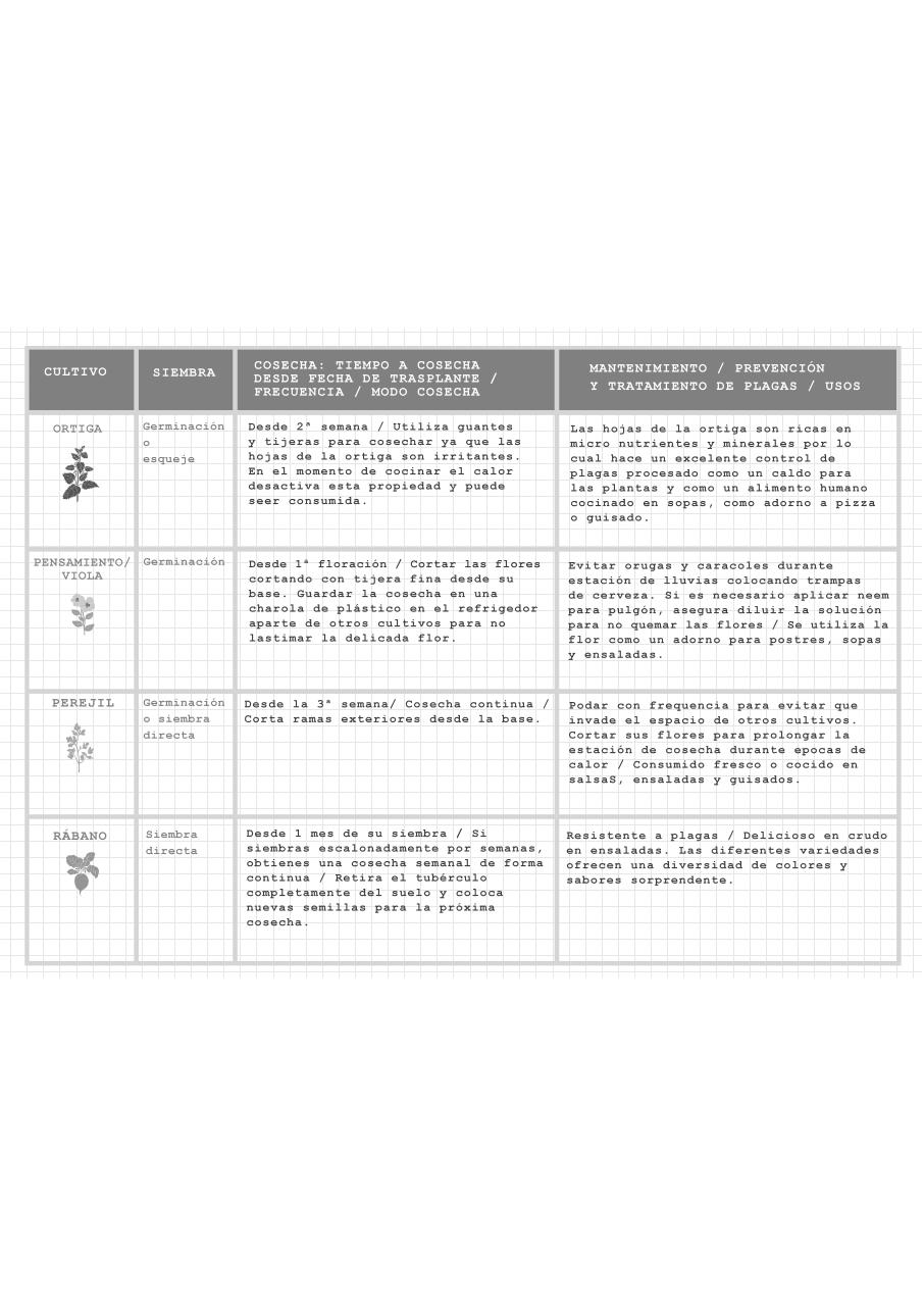 Vista previa del archivo PDF tabla-de-mantenimiento-de-cultivosl.pdf