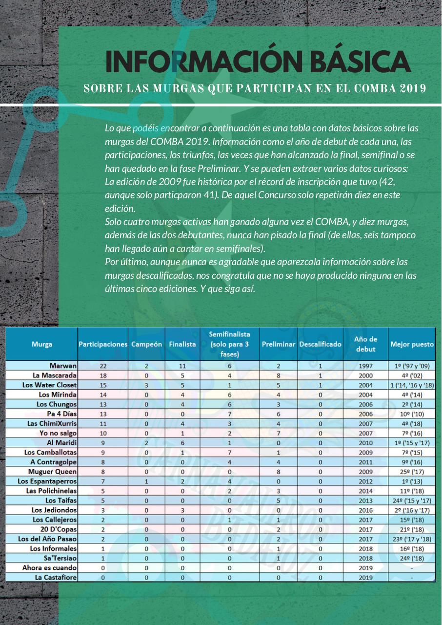 Vista previa del archivo PDF carnavaleros-badajoz-revista-feb-2019.pdf