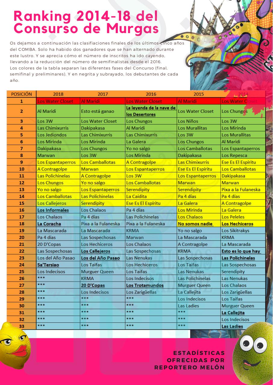 Vista previa del archivo PDF carnavaleros-badajoz-revista-feb-2019.pdf