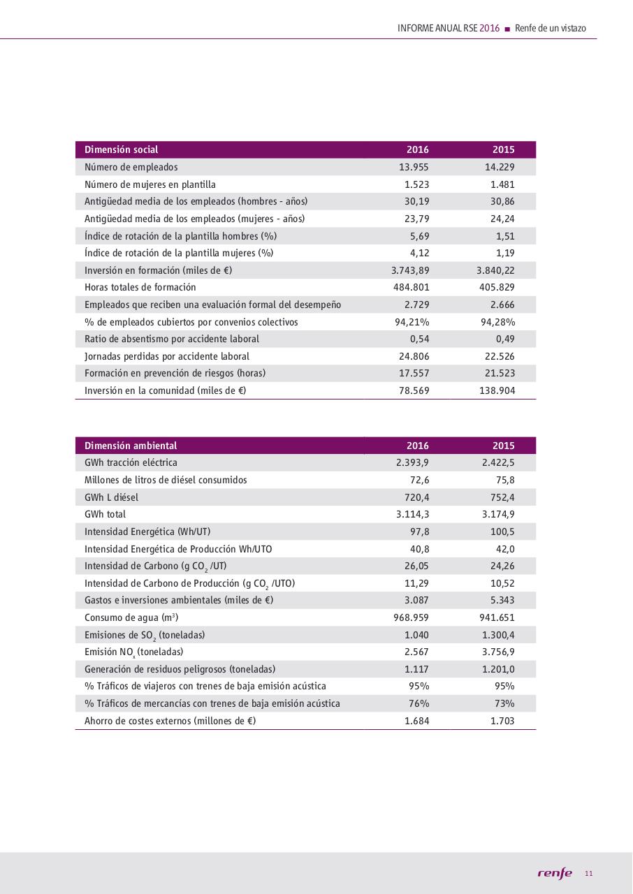 Vista previa del archivo PDF manualocn22018.pdf