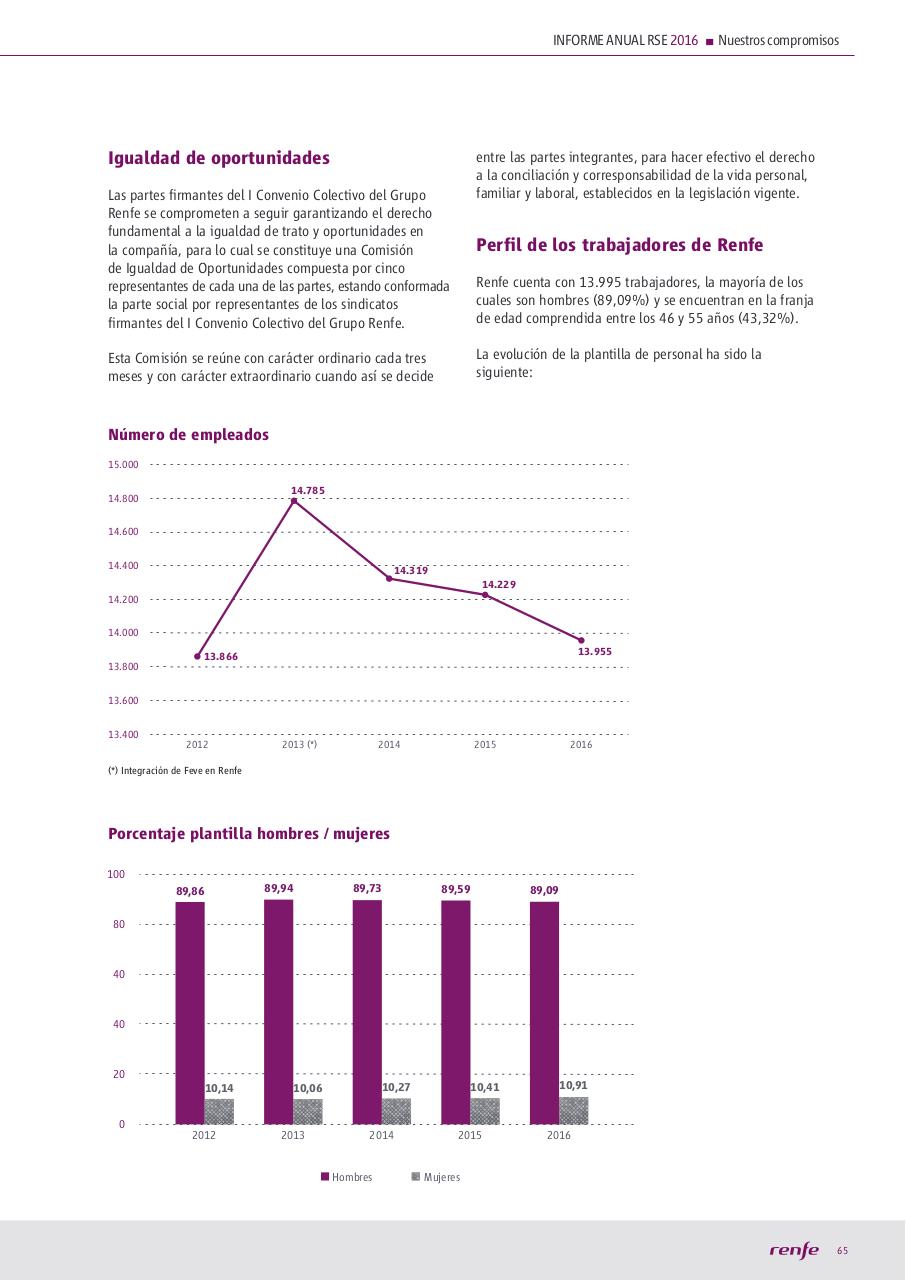 Vista previa del archivo PDF manualocn22018.pdf