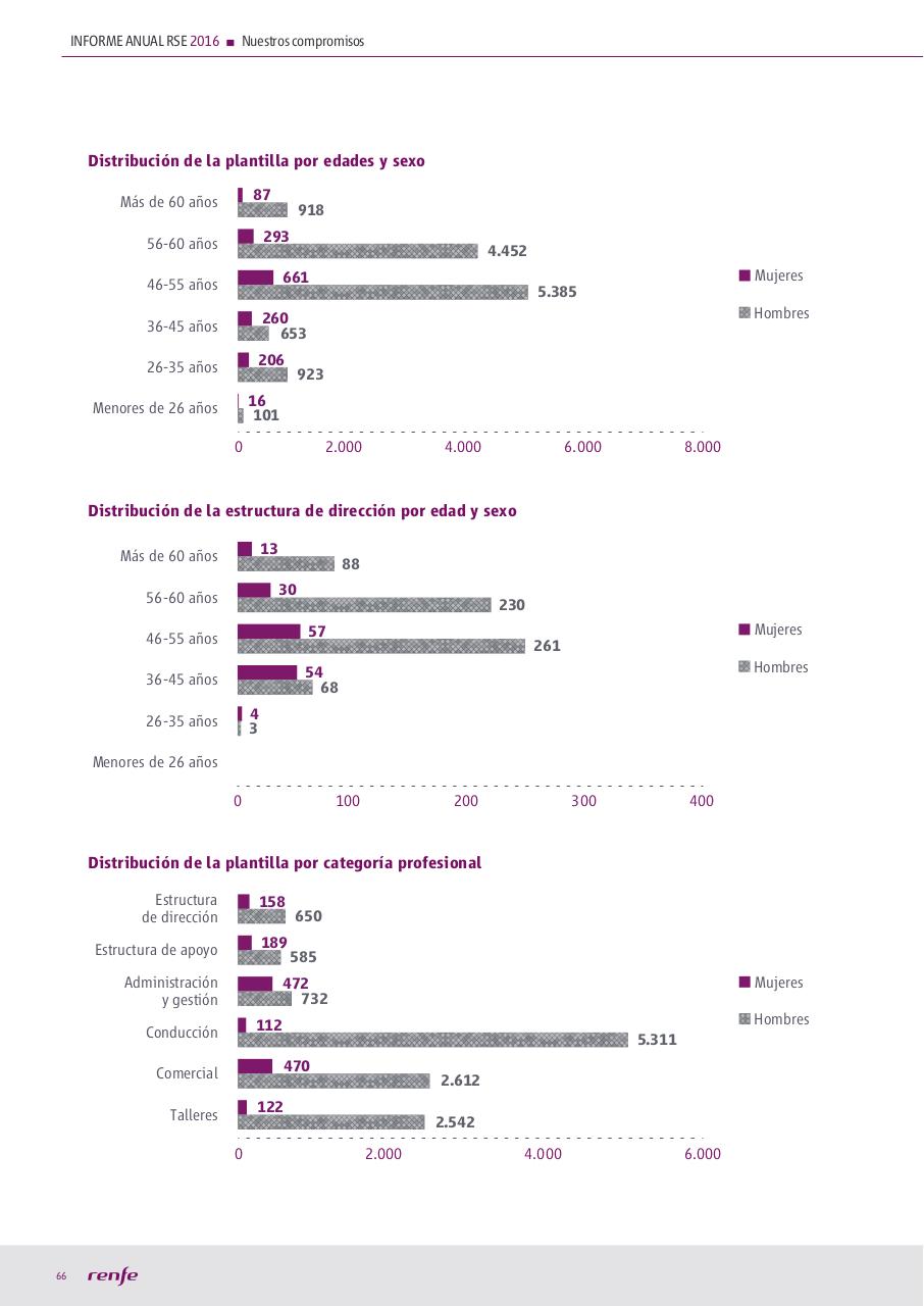 Vista previa del archivo PDF manualocn22018.pdf