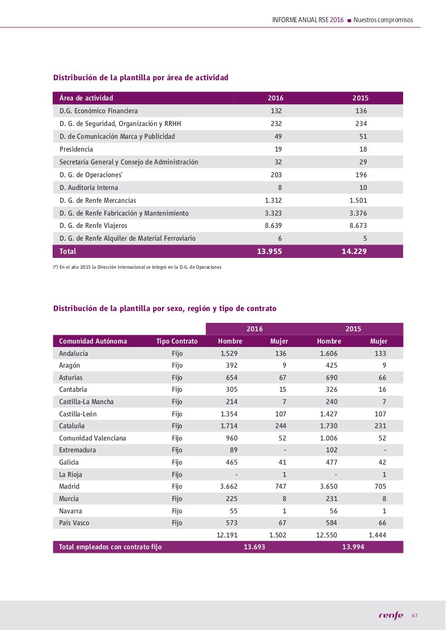 Vista previa del archivo PDF manualocn22018.pdf