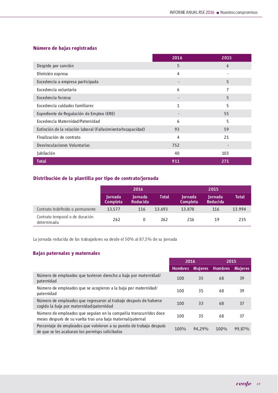 Vista previa del archivo PDF manualocn22018.pdf