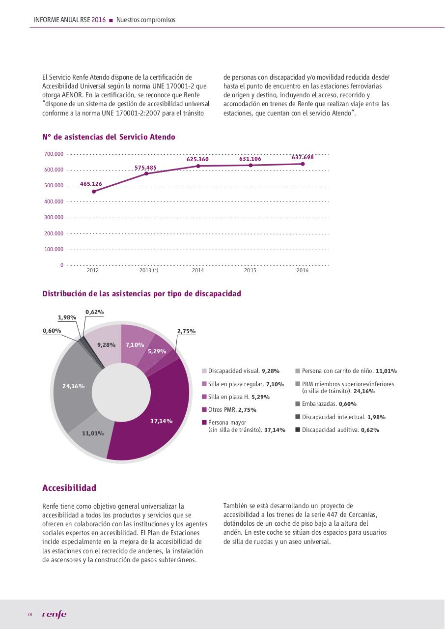 Vista previa del archivo PDF manualocn22018.pdf