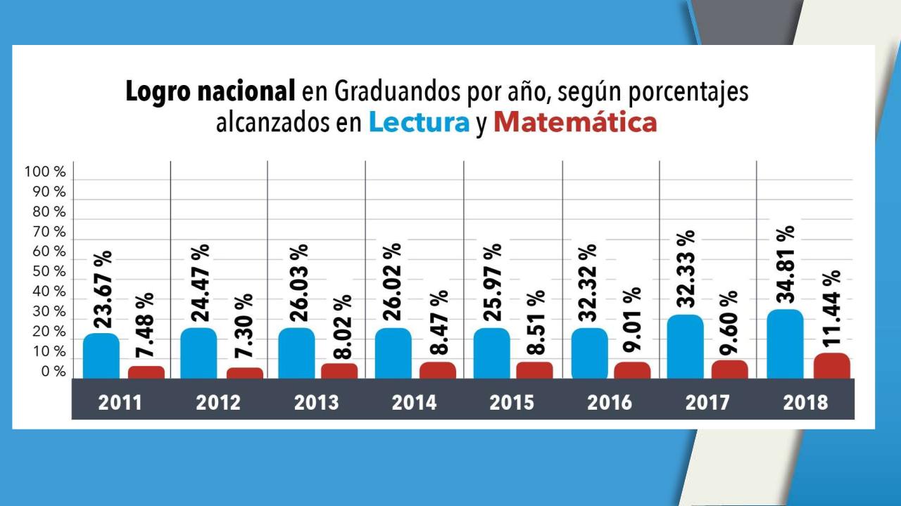 Vista previa del archivo PDF lectura-academica-.pdf