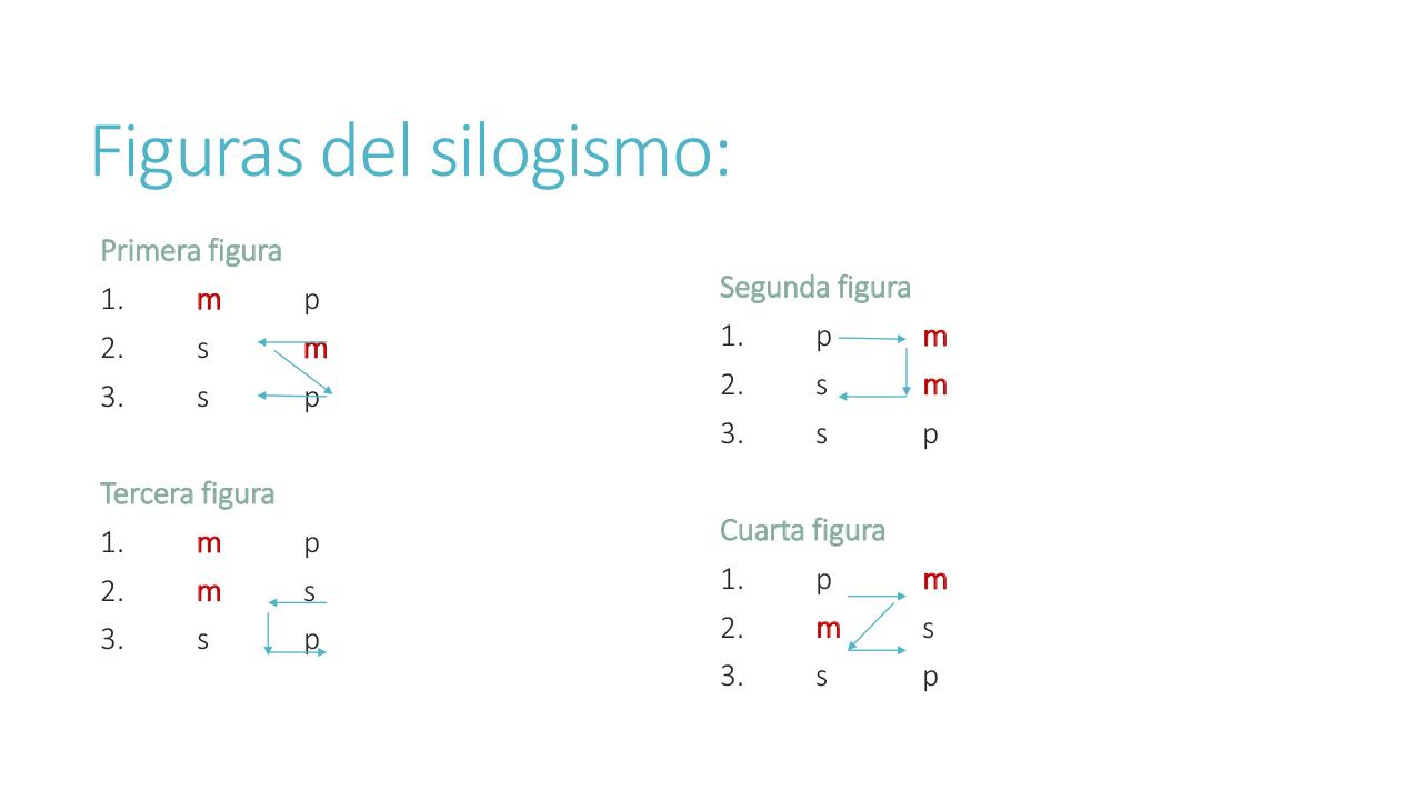 Vista previa del archivo PDF construccion-modo-y-figura-del-silogismo-2019.pdf