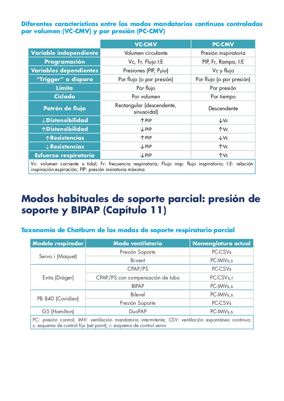 Vista previa del archivo PDF vmadultoscompendio.pdf