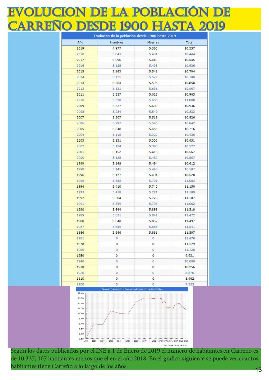 Vista previa del archivo PDF revista-numero-16-cands-en-la-memoria.pdf
