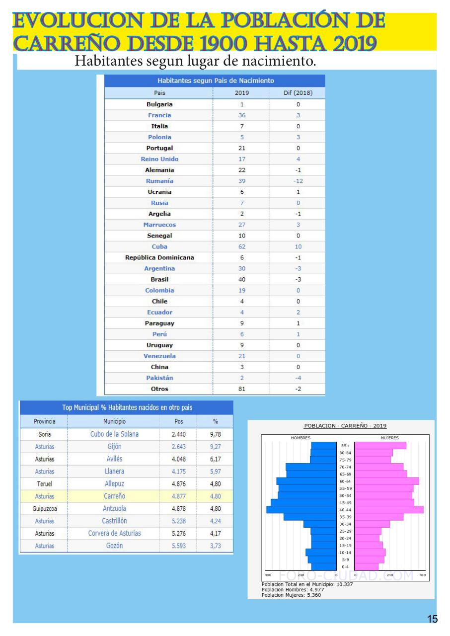Vista previa del archivo PDF revista-numero-16-cands-en-la-memoria.pdf