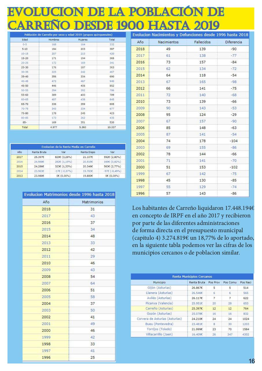 Vista previa del archivo PDF revista-numero-16-cands-en-la-memoria.pdf