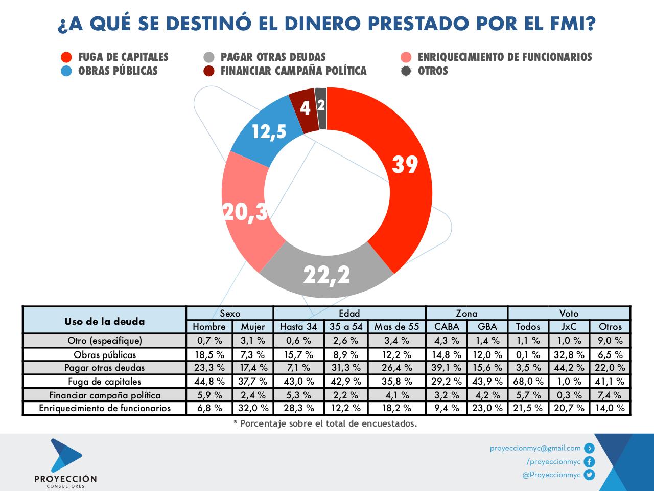 Vista previa del archivo PDF informe-opinion-publica-endeudamiento-externo-febrero-2020-3.pdf