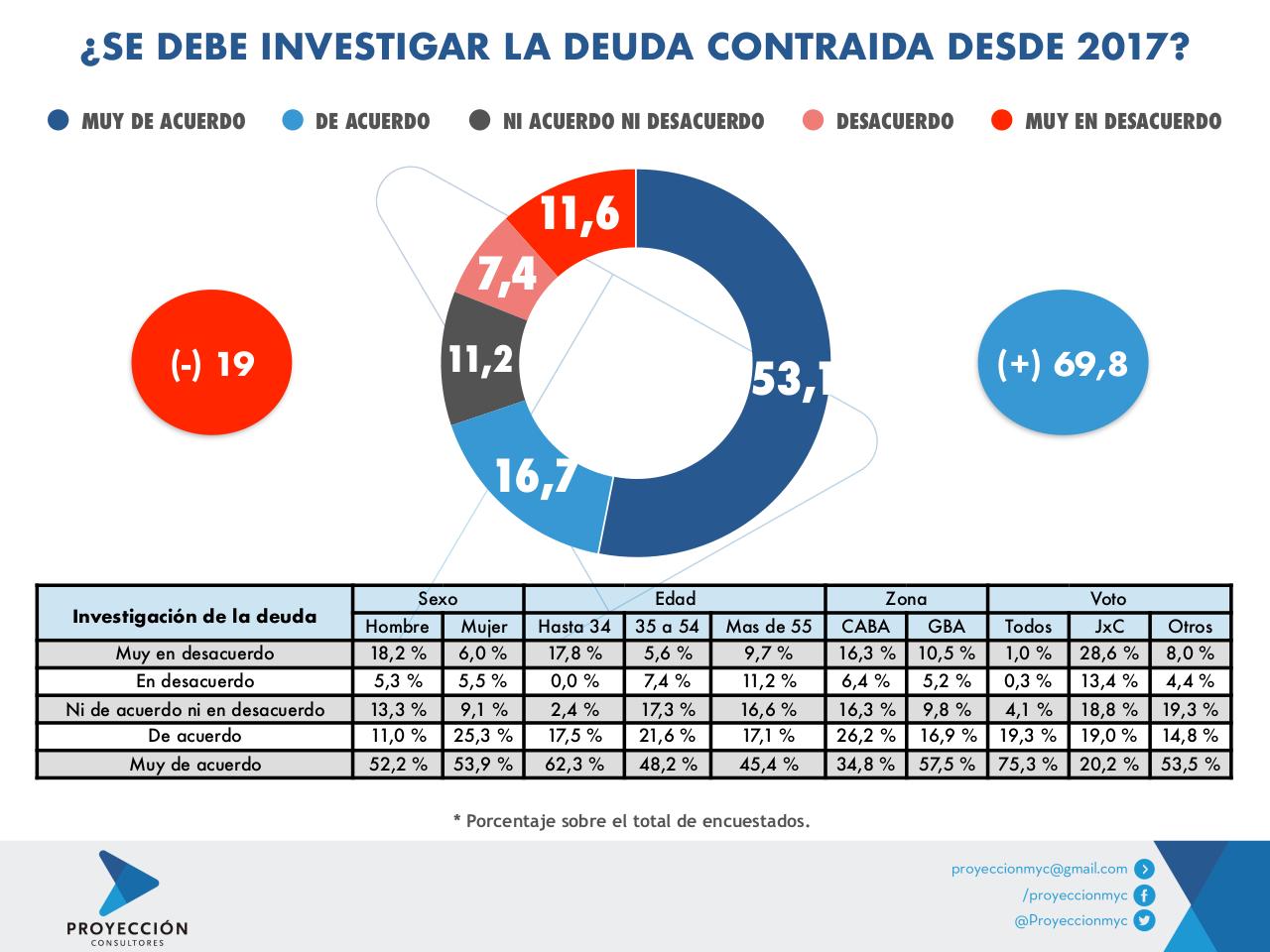 Vista previa del archivo PDF informe-opinion-publica-endeudamiento-externo-febrero-2020-3.pdf