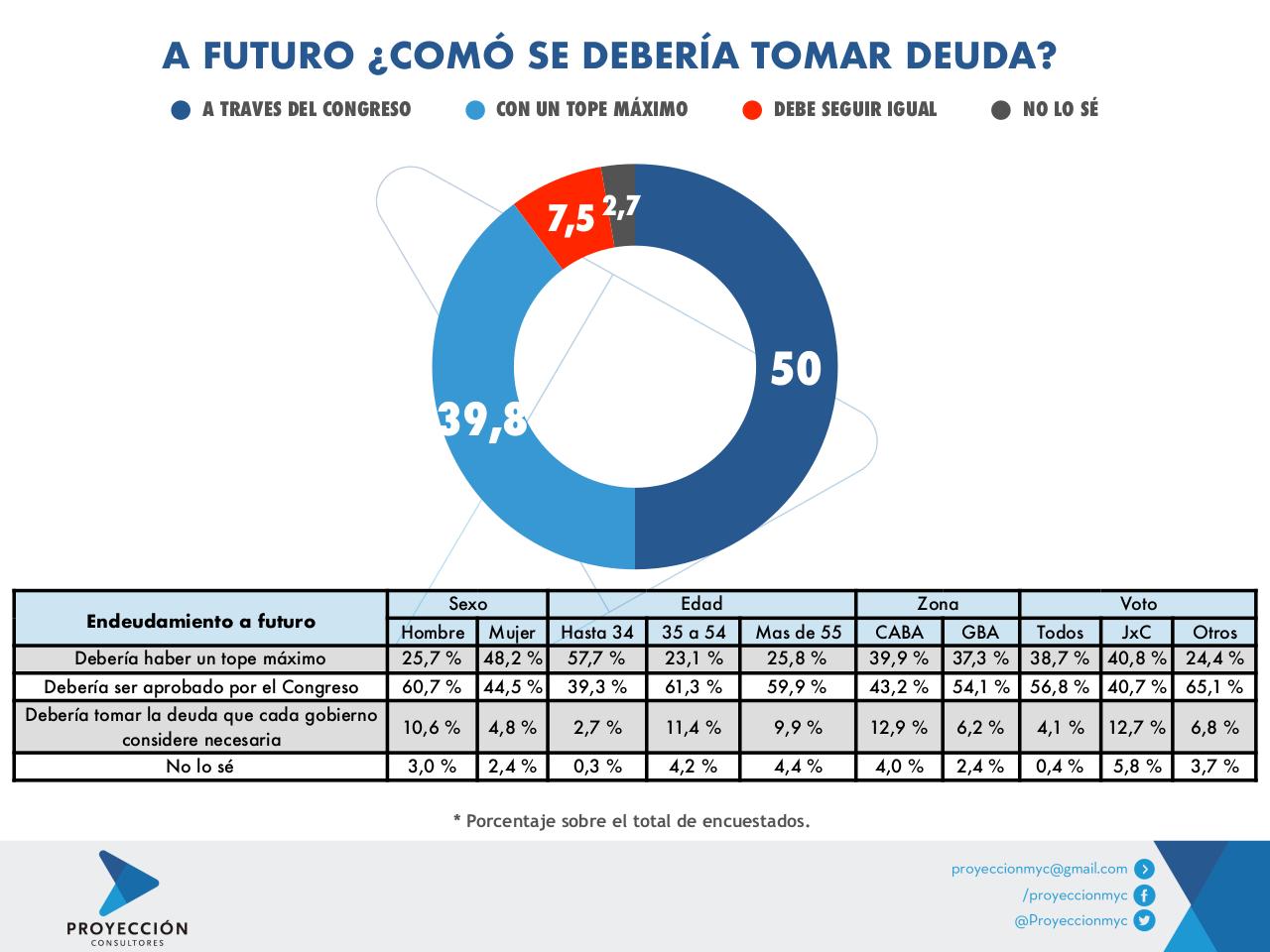 Vista previa del archivo PDF informe-opinion-publica-endeudamiento-externo-febrero-2020-3.pdf