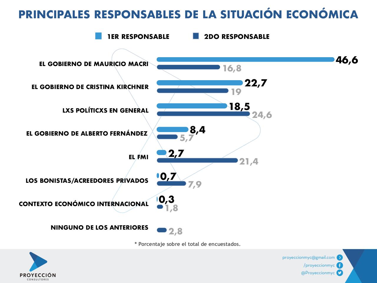 Vista previa del archivo PDF informe-opinion-publica-endeudamiento-externo-febrero-2020-3.pdf