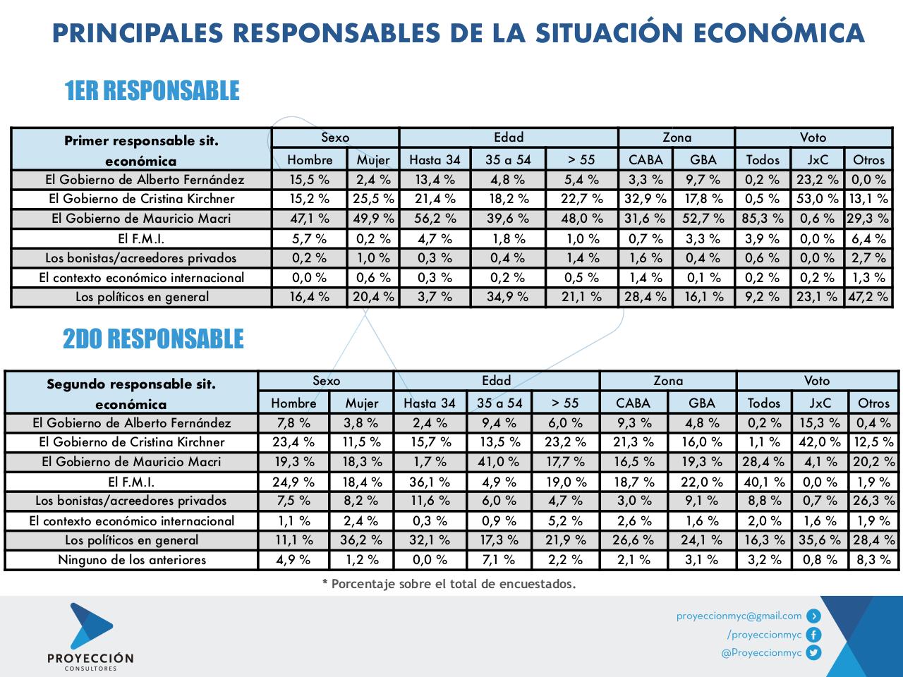Vista previa del archivo PDF informe-opinion-publica-endeudamiento-externo-febrero-2020-3.pdf