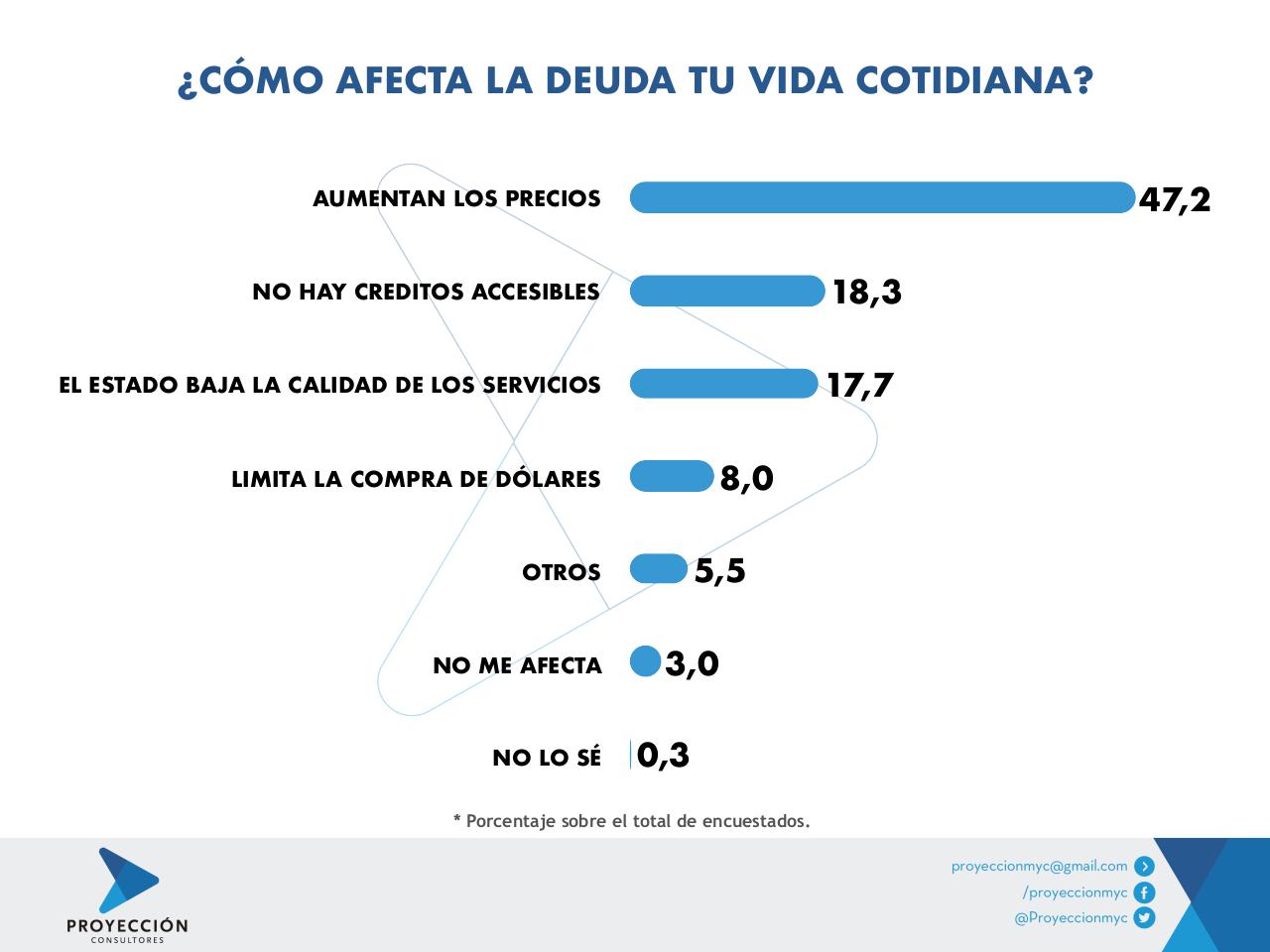 Vista previa del archivo PDF informe-opinion-publica-endeudamiento-externo-febrero-2020-3.pdf