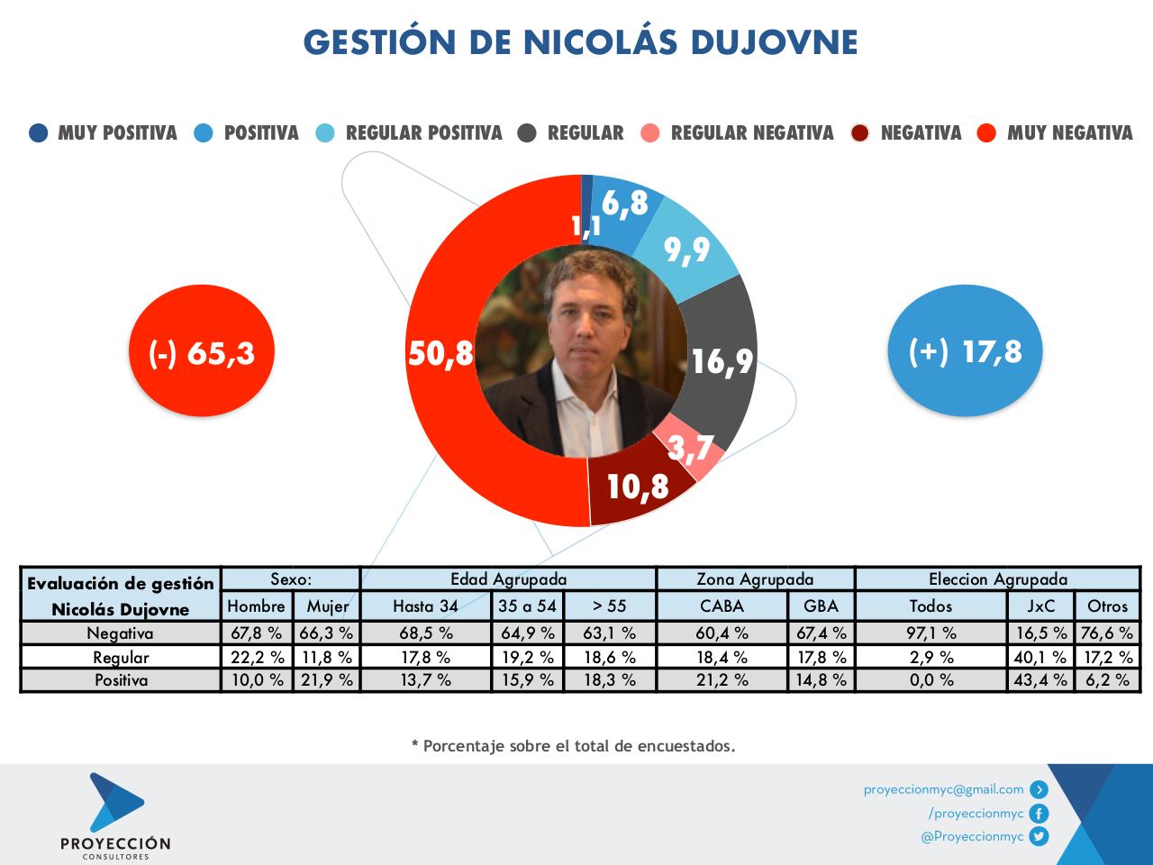 Vista previa del archivo PDF informe-opinion-publica-endeudamiento-externo-febrero-2020-3.pdf