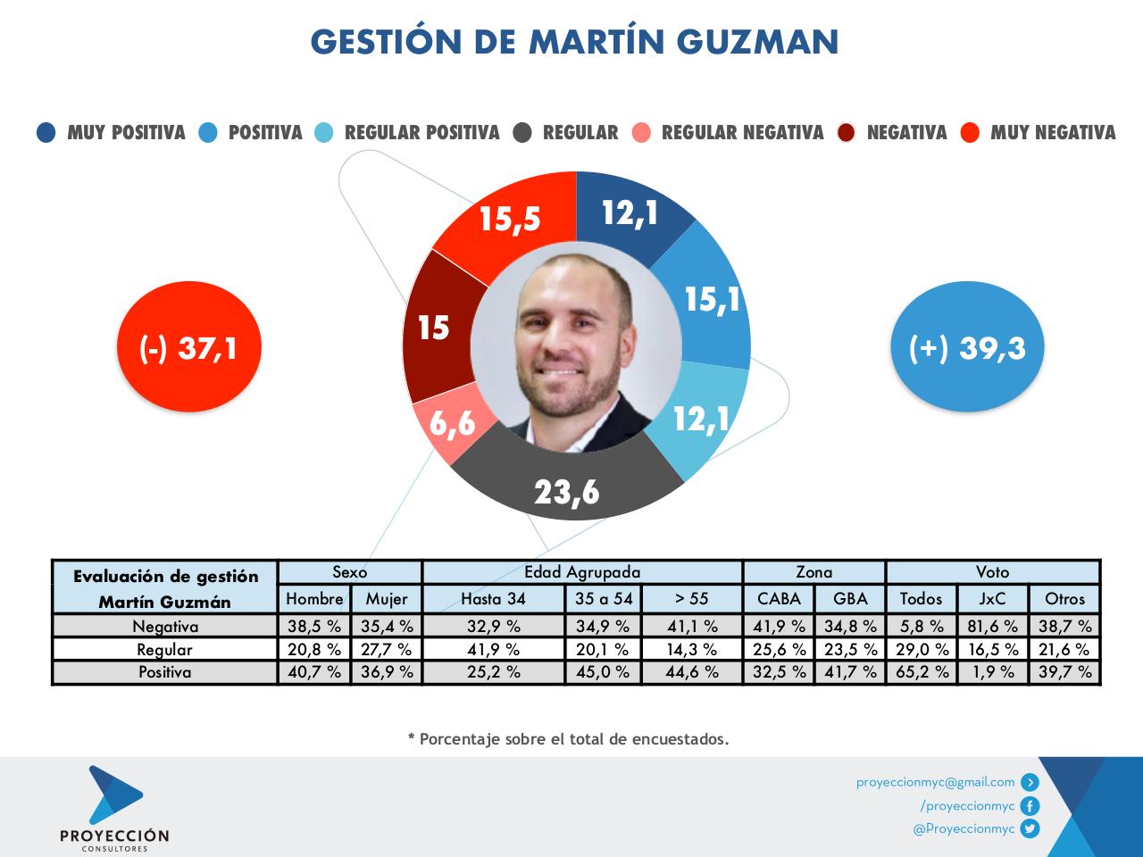 Vista previa del archivo PDF informe-opinion-publica-endeudamiento-externo-febrero-2020-3.pdf