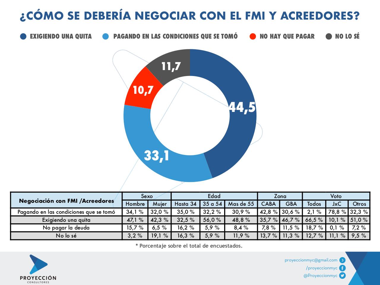 Vista previa del archivo PDF informe-opinion-publica-endeudamiento-externo-febrero-2020-3.pdf