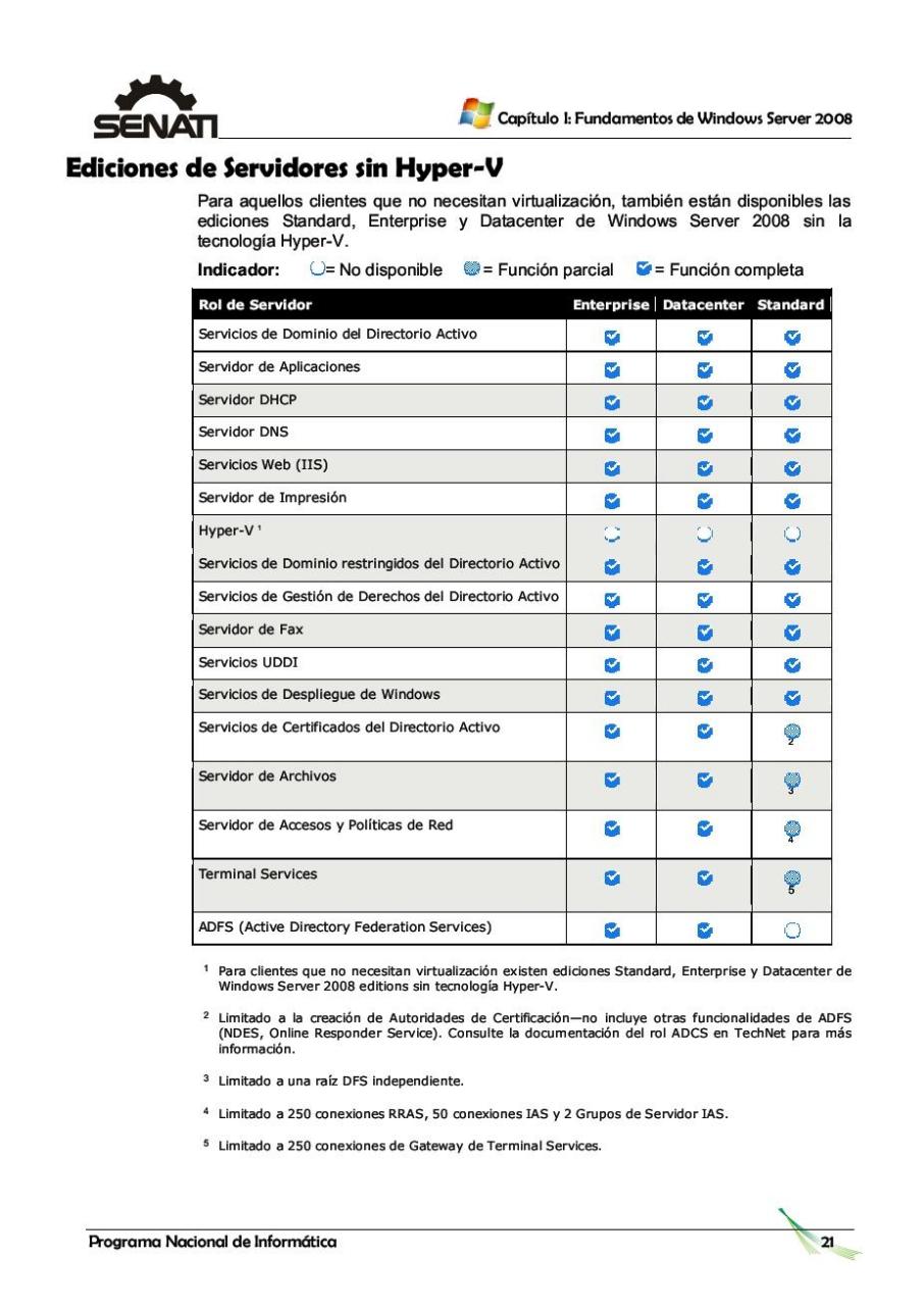 Vista previa del archivo PDF manual-windows-2008-server.pdf