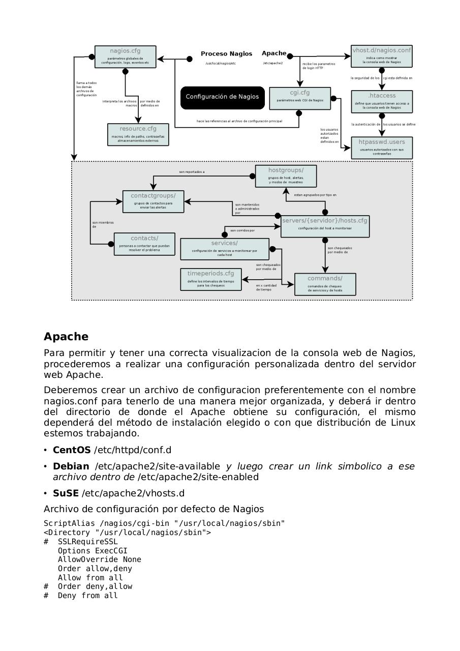 Vista previa del archivo PDF profundizando-nagios.pdf