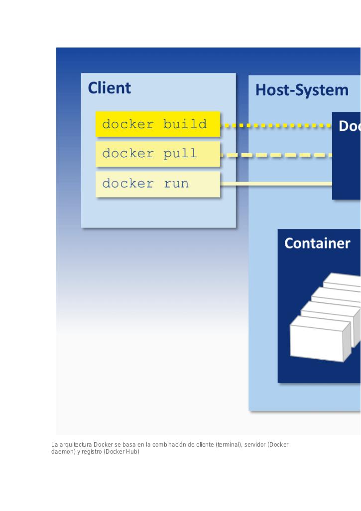 Vista previa del archivo PDF docker.pdf
