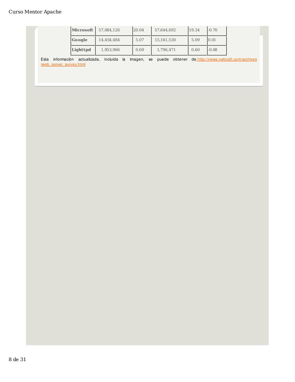 Vista previa del archivo PDF manual-de-apache.pdf