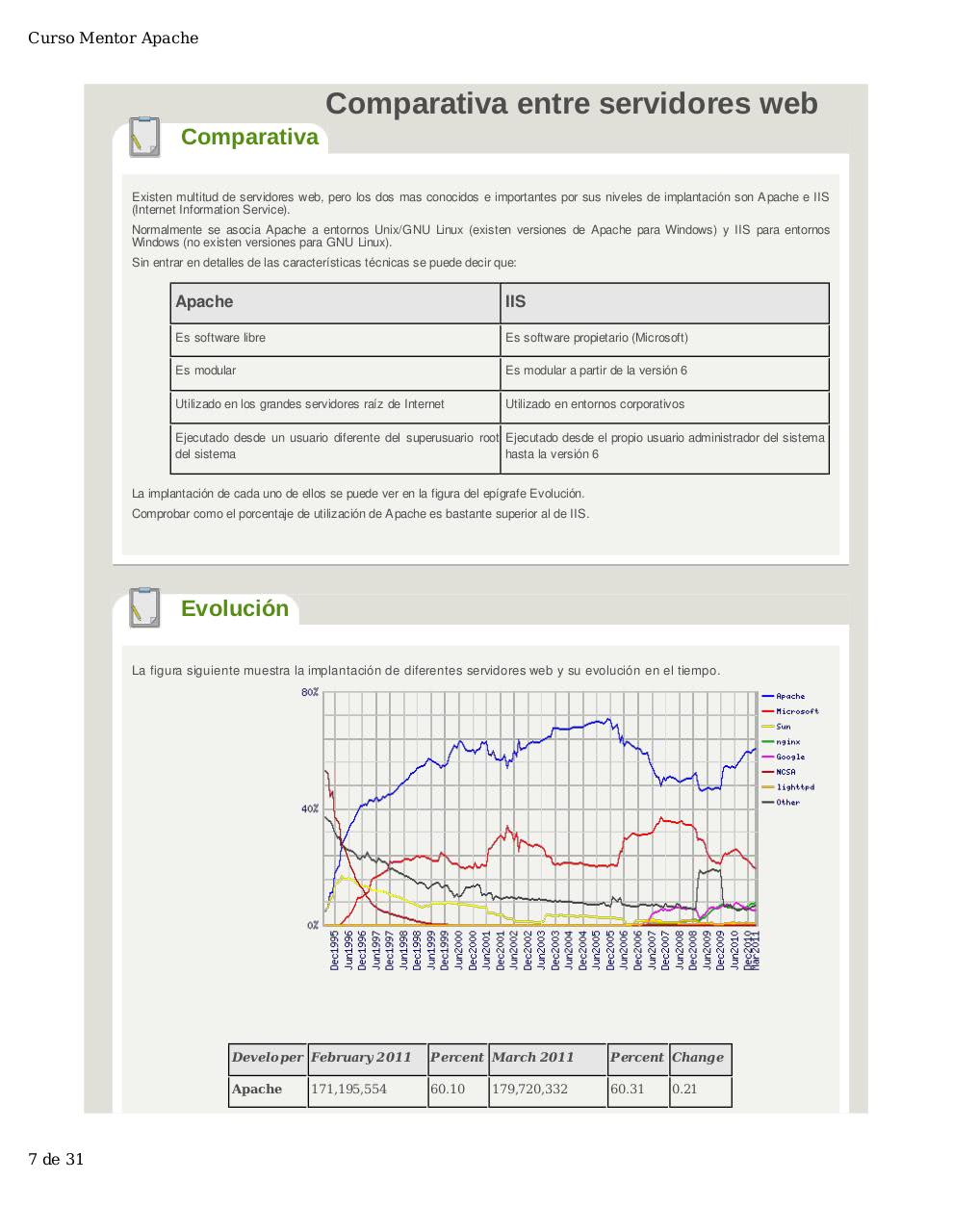 Vista previa del archivo PDF manual-de-apache.pdf