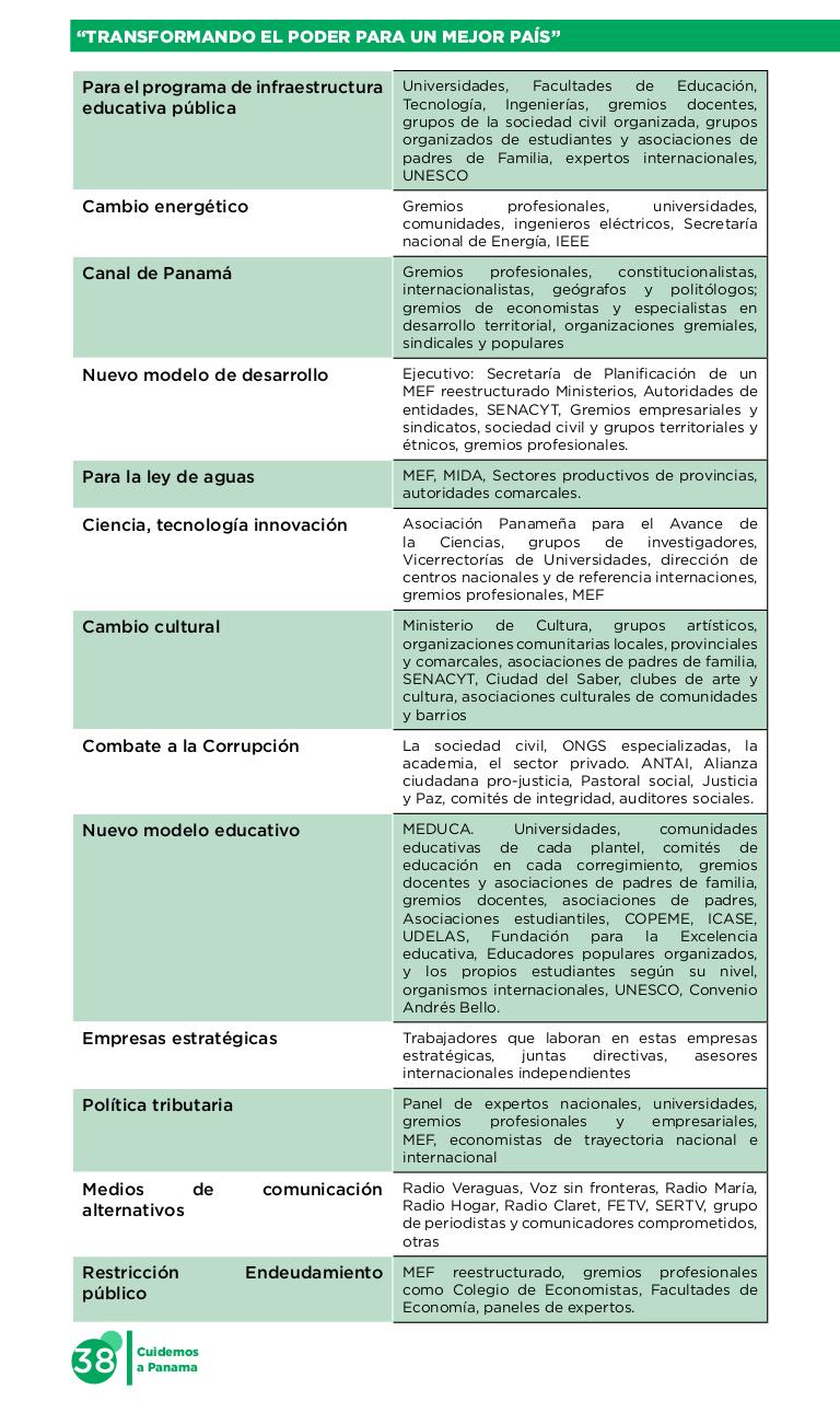 Vista previa del archivo PDF plan-panama-digital.pdf