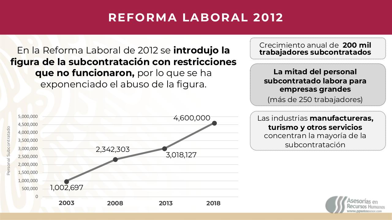 Vista previa del archivo PDF 201112iniciativasubcontratacion.pdf