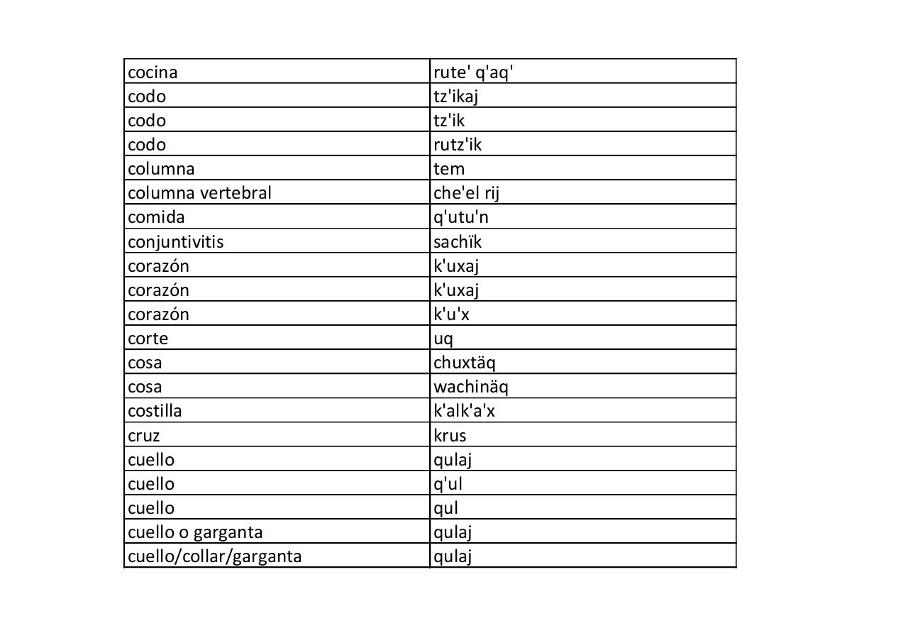 Vista previa del archivo PDF kaqchikel-vocabulario-organos-y-procesos-biologicos.pdf