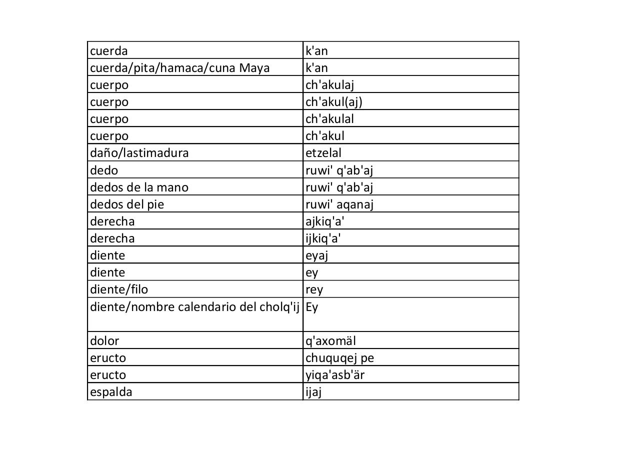 Vista previa del archivo PDF kaqchikel-vocabulario-organos-y-procesos-biologicos.pdf