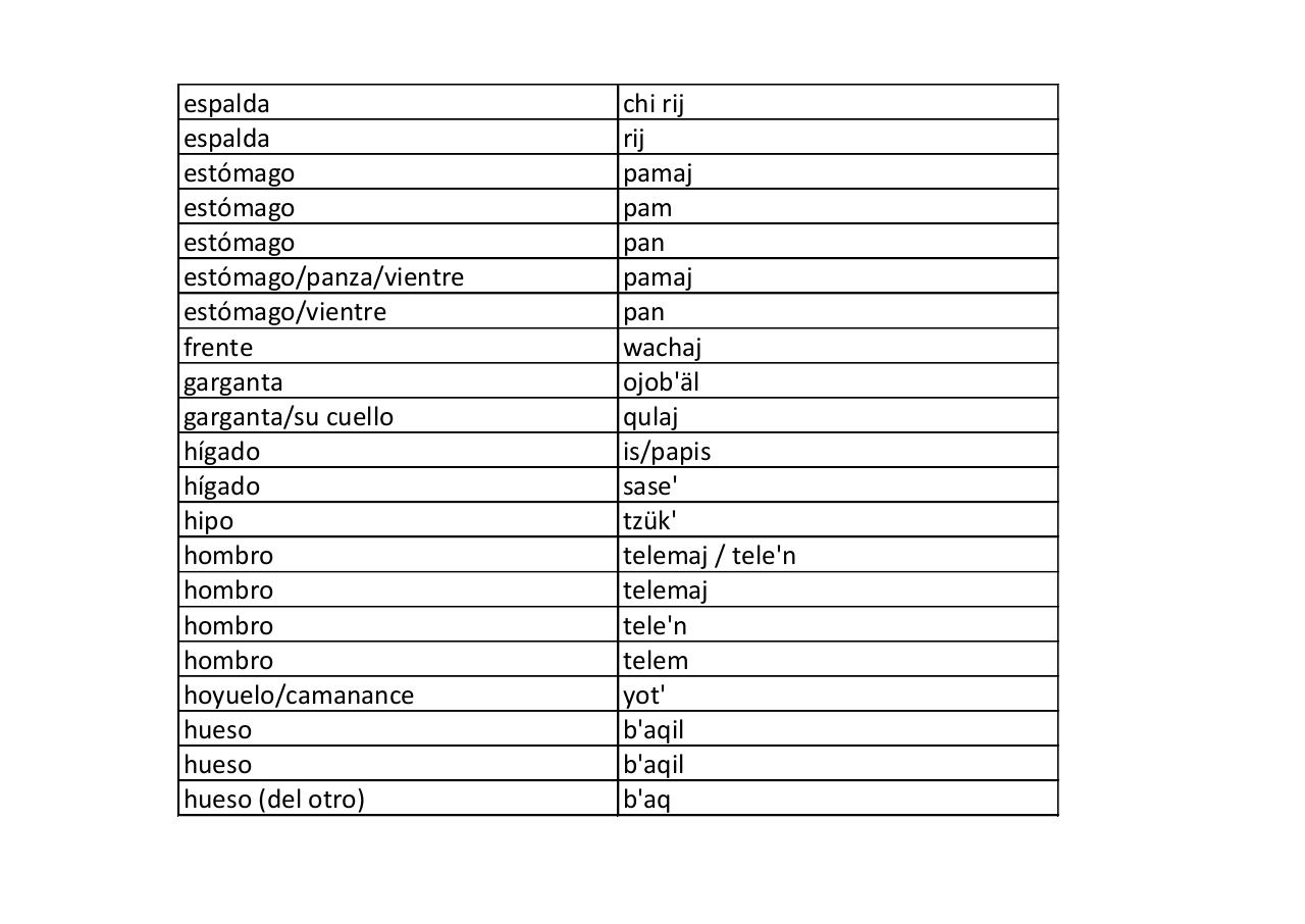 Vista previa del archivo PDF kaqchikel-vocabulario-organos-y-procesos-biologicos.pdf