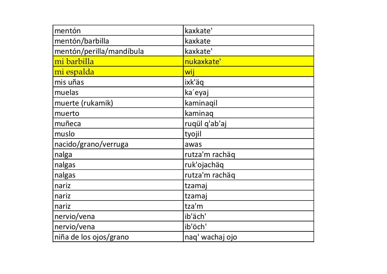 Vista previa del archivo PDF kaqchikel-vocabulario-organos-y-procesos-biologicos.pdf