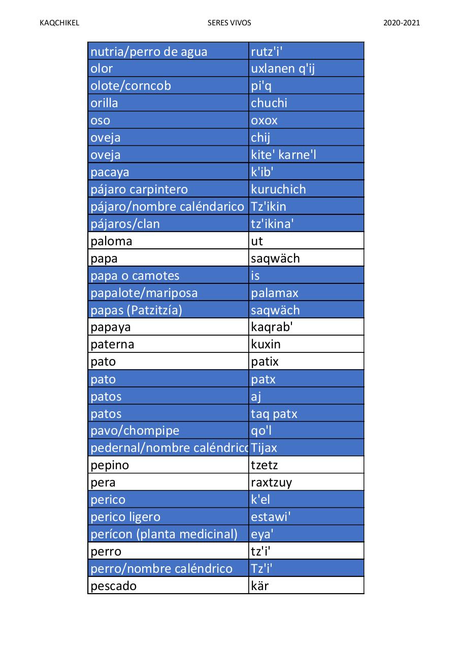 Vista previa del archivo PDF kaqchikel-vocabulario-seres-vivos-version-1-profesor-joe-yakon.pdf