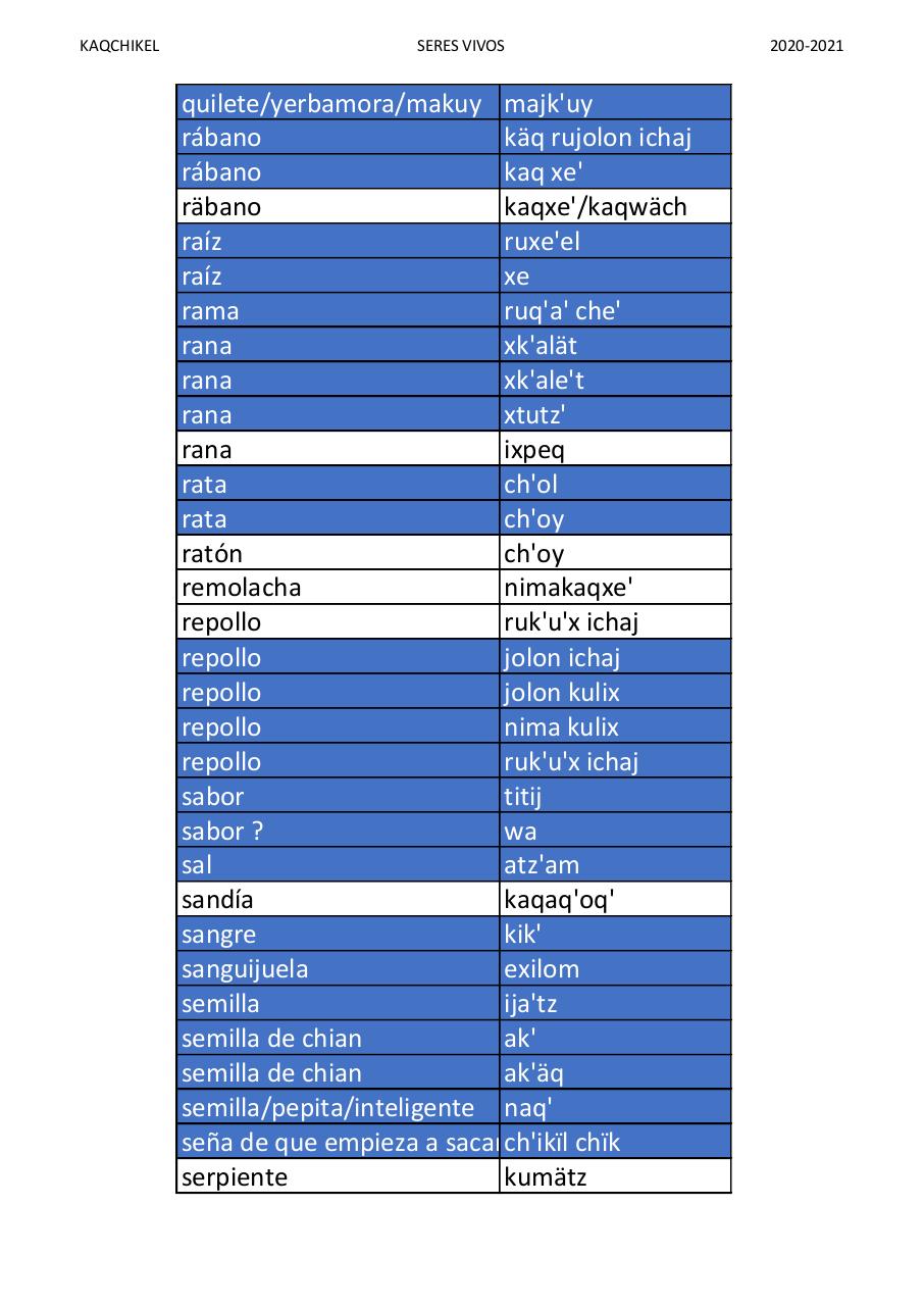 Vista previa del archivo PDF kaqchikel-vocabulario-seres-vivos-version-1-profesor-joe-yakon.pdf