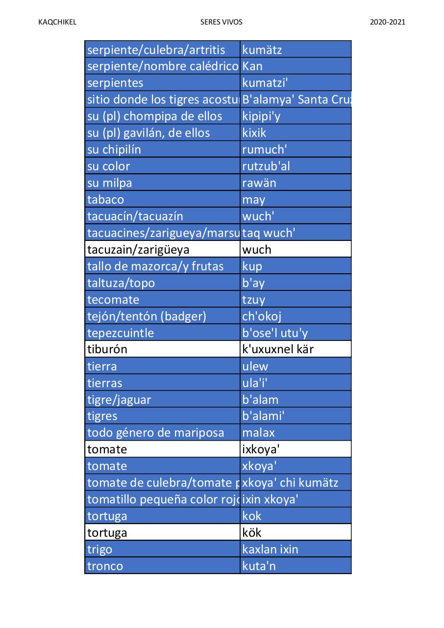 Vista previa del archivo PDF kaqchikel-vocabulario-seres-vivos-version-1-profesor-joe-yakon.pdf