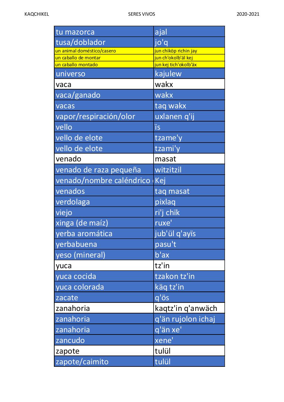 Vista previa del archivo PDF kaqchikel-vocabulario-seres-vivos-version-1-profesor-joe-yakon.pdf