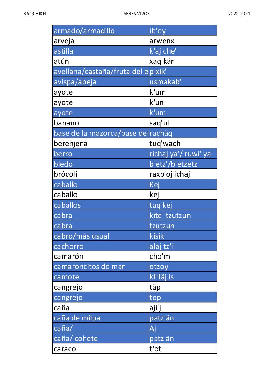 Vista previa del archivo PDF kaqchikel-vocabulario-seres-vivos-version-1-profesor-joe-yakon.pdf
